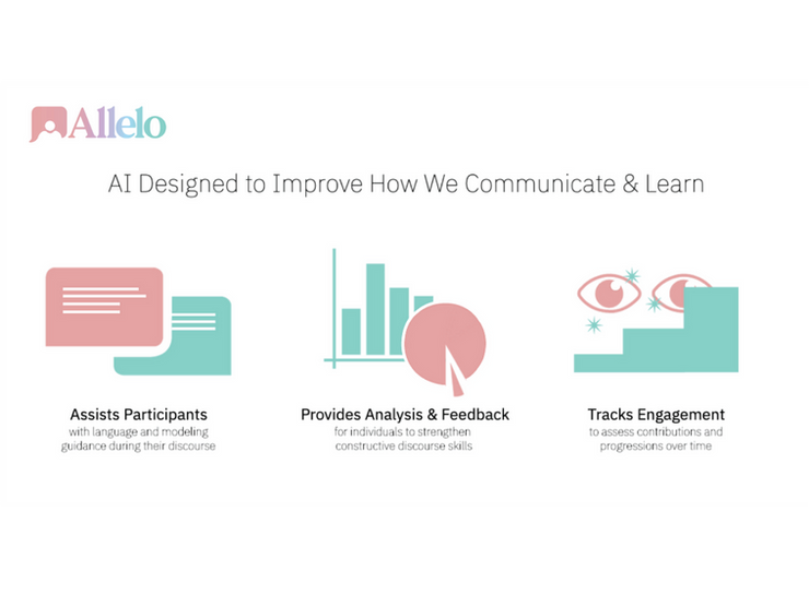 Allelo AI details graphic